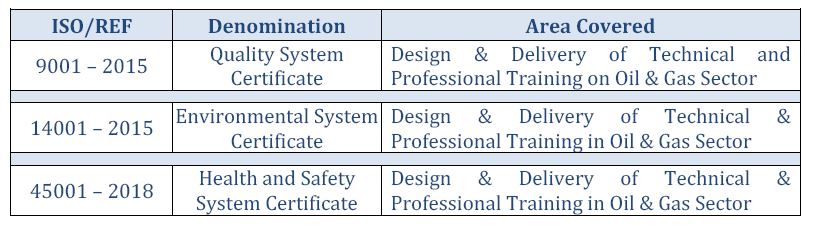 tabella certificazioni ISO