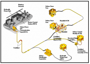 Subsea Technology and Equipments - Oil & Gas Portal