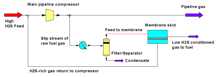 Fig.6