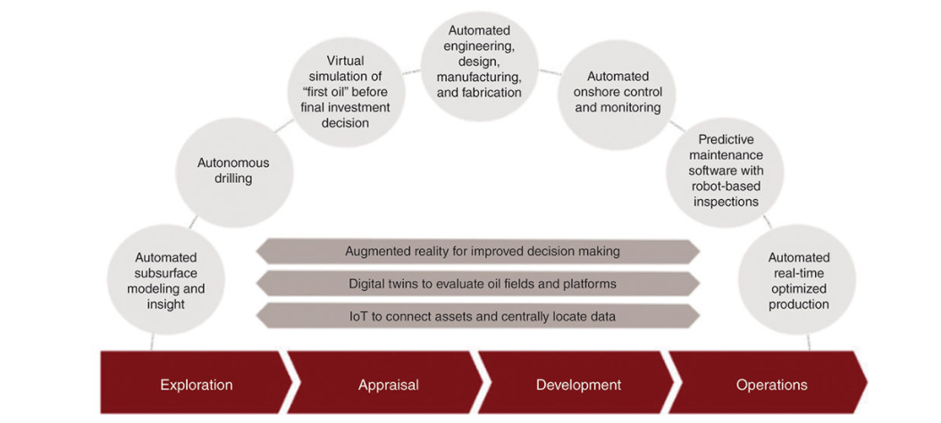 Fig.1- Digital asset